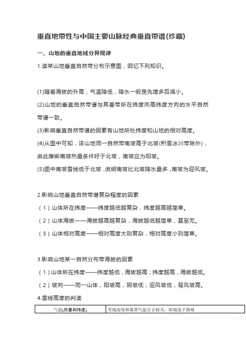 垂直地带性与中国主要山脉经典垂直带谱(珍藏)