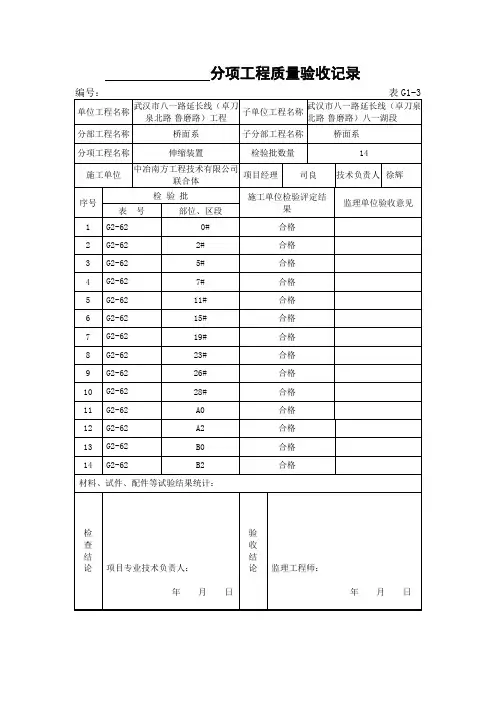 伸缩缝-分项工程质量验收记录