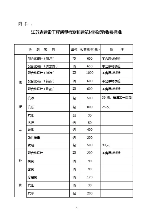 江苏省建设工程质量检测和建筑材料试验收费标准