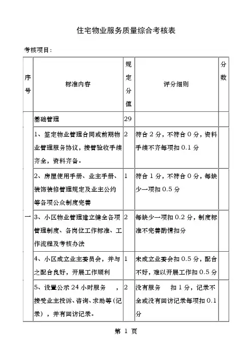 物业服务质量考核表