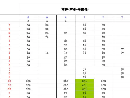 对外汉语-汉语拼音ppt课件
