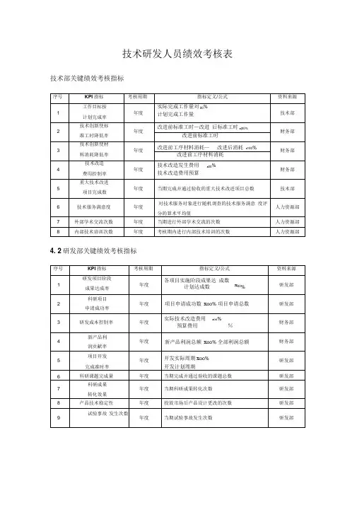技术研发人员绩效考核表