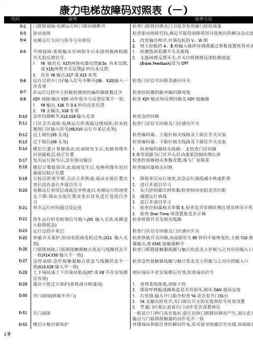 康力电梯故障码