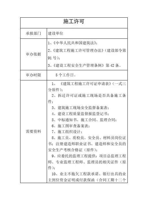 办理施工许可证需要资料