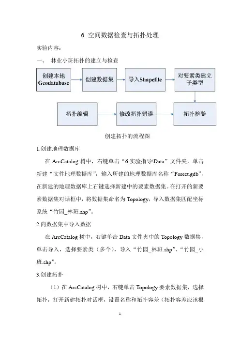 6空间数据检查与拓扑处理