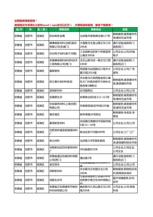 2020新版安徽省合肥市瑶海区材料有限公司工商企业公司商家名录名单黄页联系方式大全122家