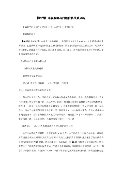 非农数据与白银价格关系分析