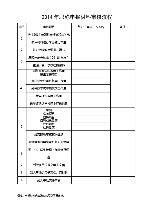 2014年职称申报材料审核流程【模板】