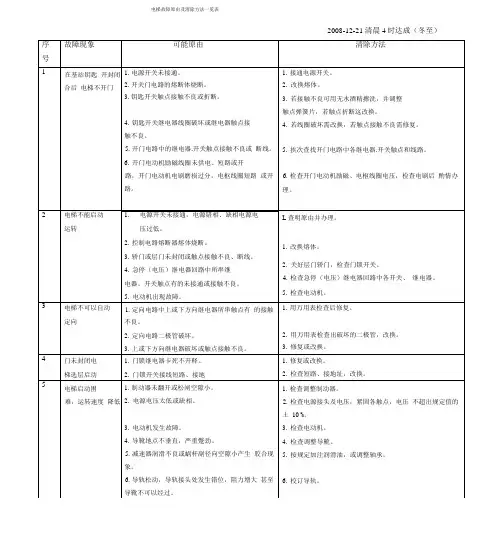 电梯故障原因及排除方法一览表