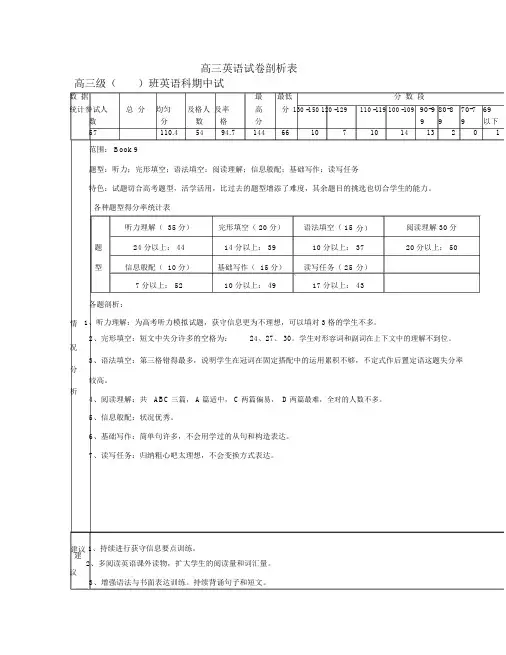 高三英语试卷分析表