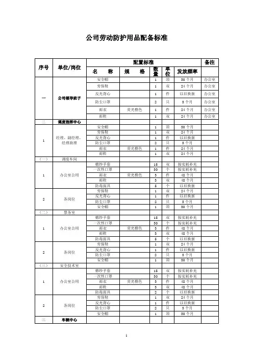 公司劳动防护用品配备标准