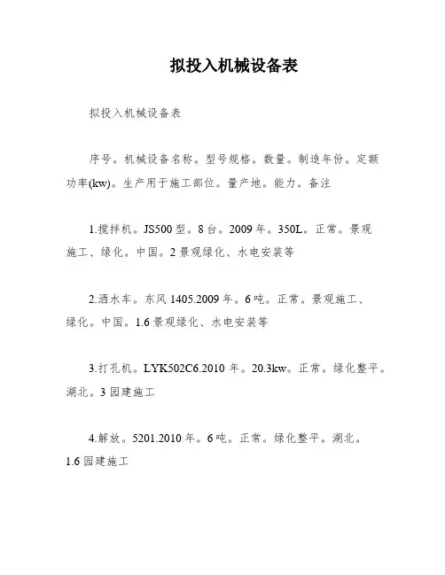 拟投入机械设备表