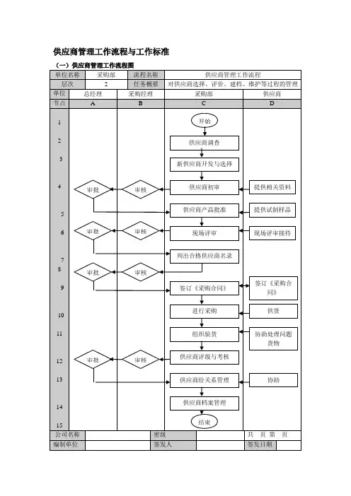 供应商管理工作流程与工作标准