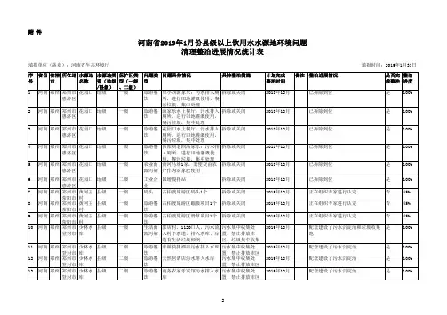 河南省2019年1月份县级以上饮用水水源地环境问题