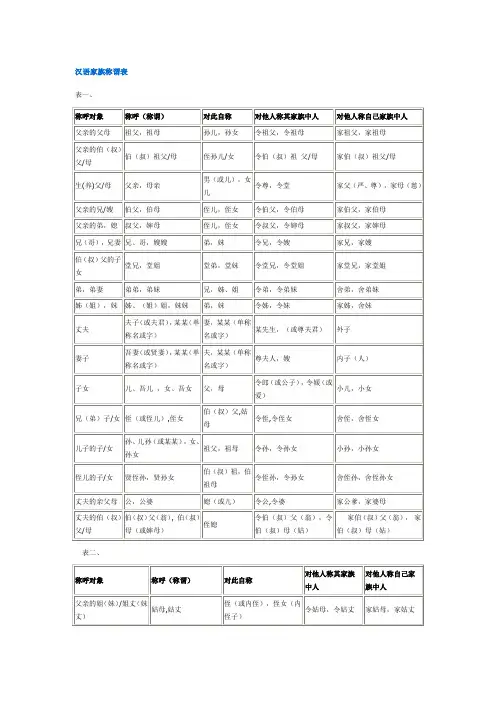 汉语家族称谓表