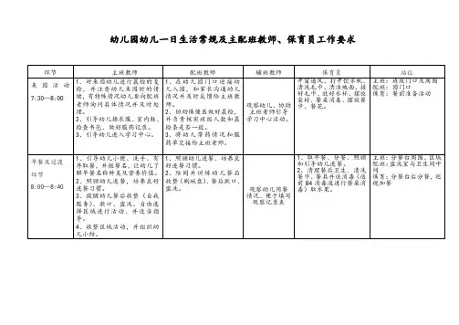 幼儿园 幼儿一日生活常规及班主任、配班、保育员工作要求