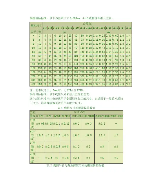 公差对照表