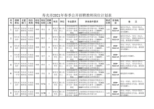 寿光市2021年春季公开招聘教师岗位计划表