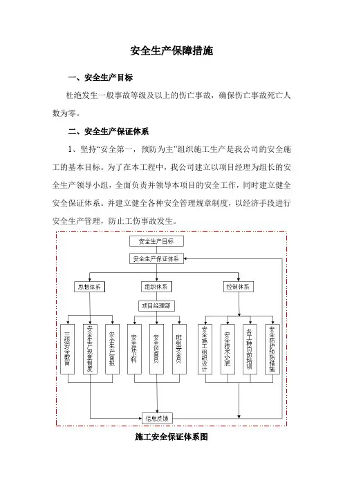 安全生产保障措施