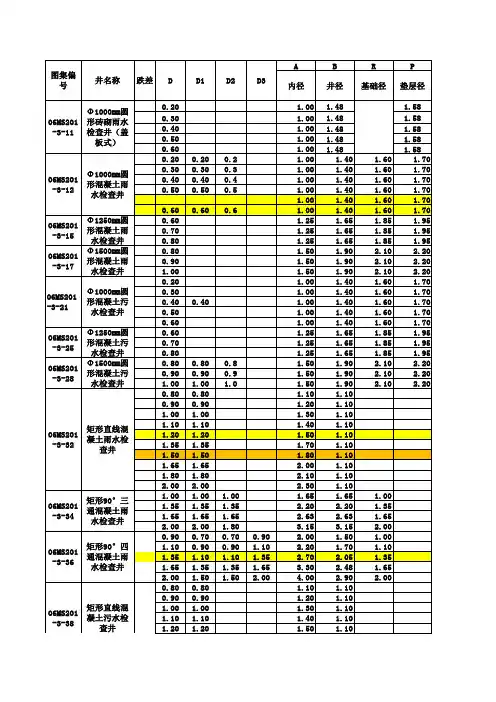 06MS201-3-检查井工程量计算表