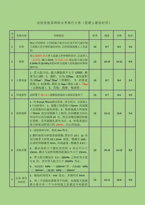 20 混凝土凝结时间