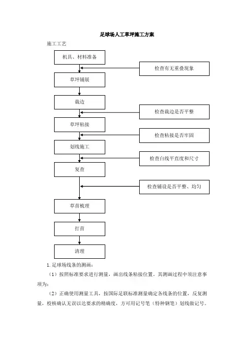 足球场人工草坪施工方案