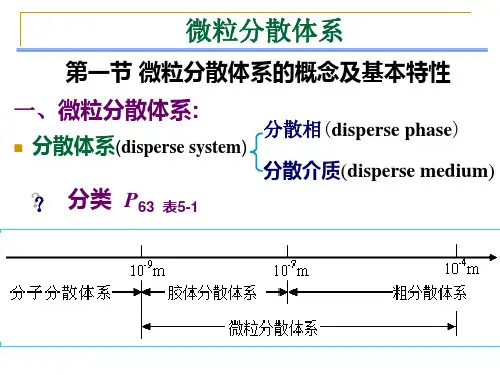 微粒分散体系-精品医学课件 (2)