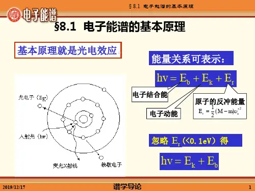 紫外光电子能谱