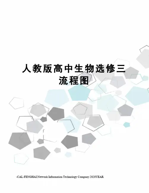 人教版高中生物选修三流程图