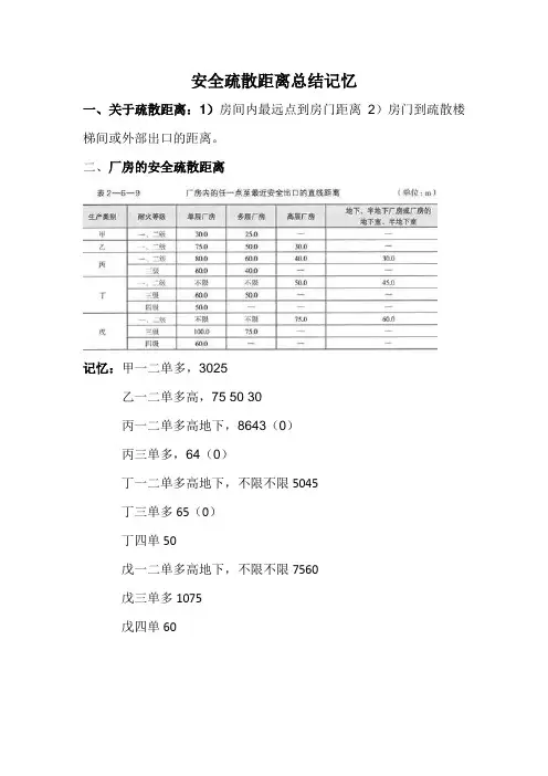 安全疏散距离总结记忆