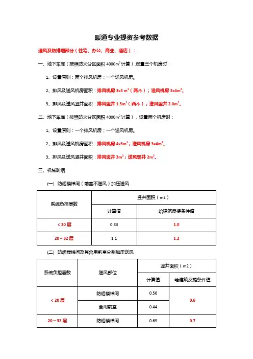 暖通提资参考数据
