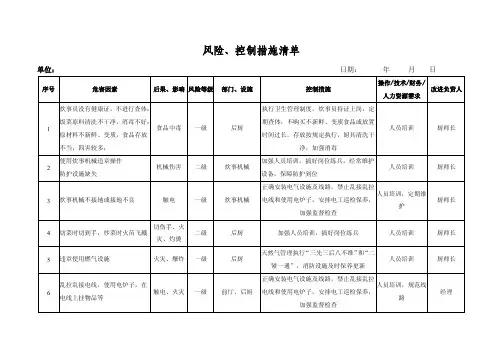 风险识别与控制措施清单