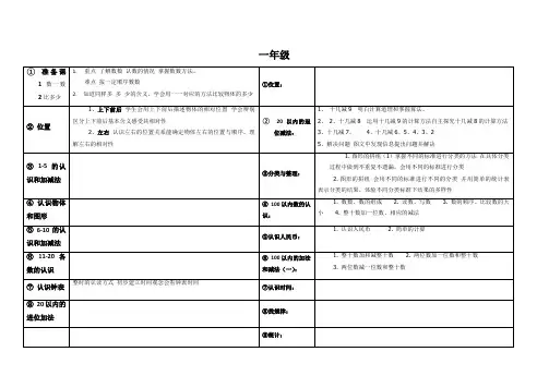 人教版小学数学教材全套目录(详细版)