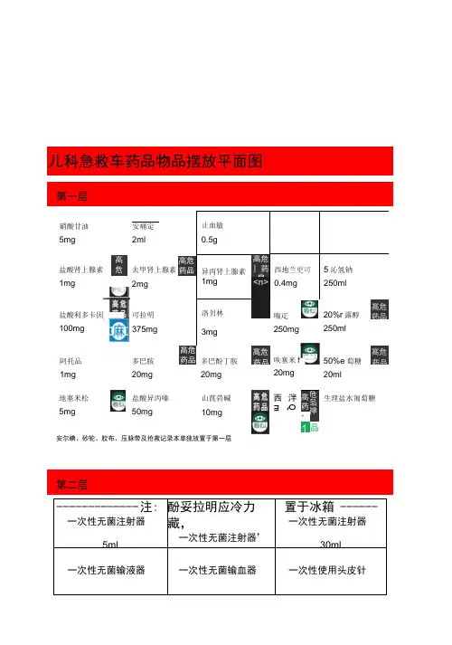 急救车药品物品摆放平面图
