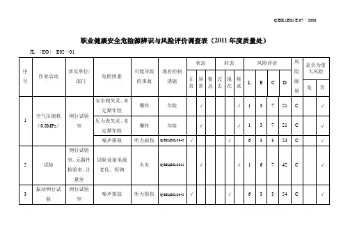 危险源辨识和环境因素调查表