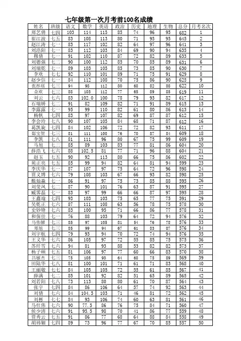 七年级第一次月考前100名月考成绩