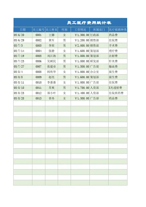 医疗费用统计表excel模板