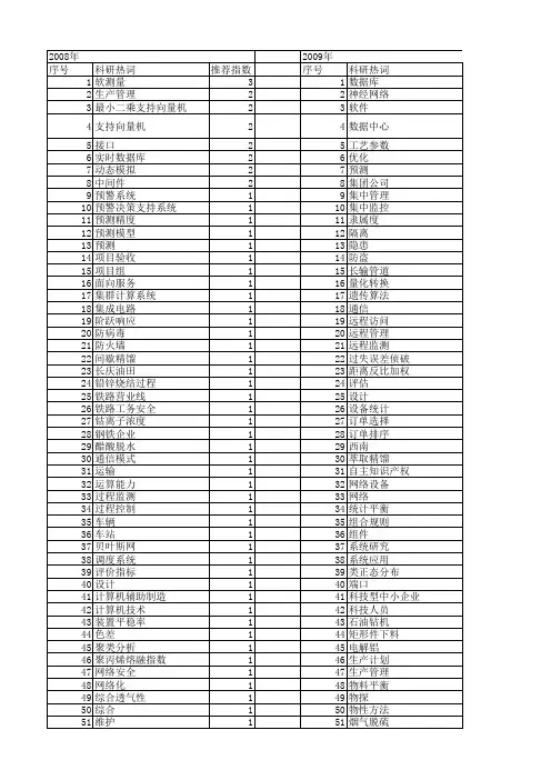 【计算机应用】_生产数据_期刊发文热词逐年推荐_20140727