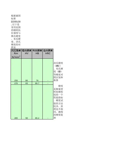 硬度对照