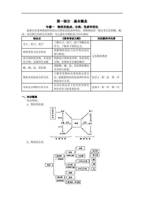 初中化学基本概念专题复习资料