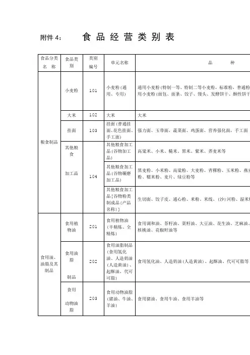 食品类别