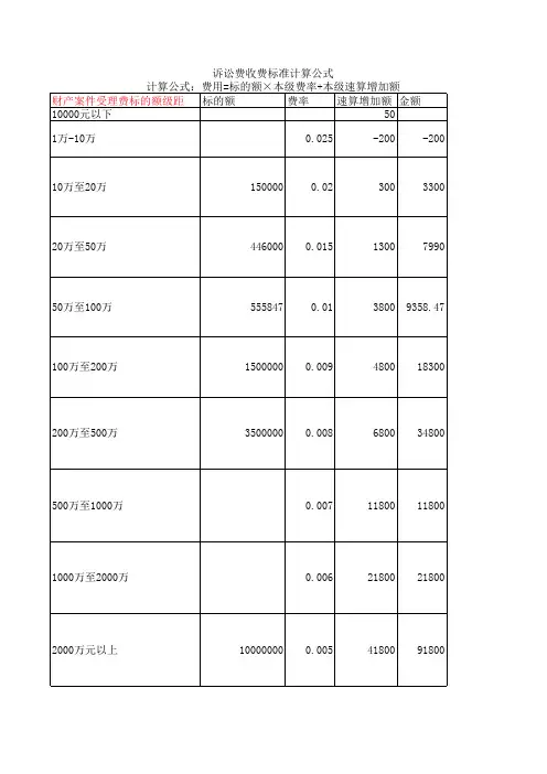 诉讼费计算表