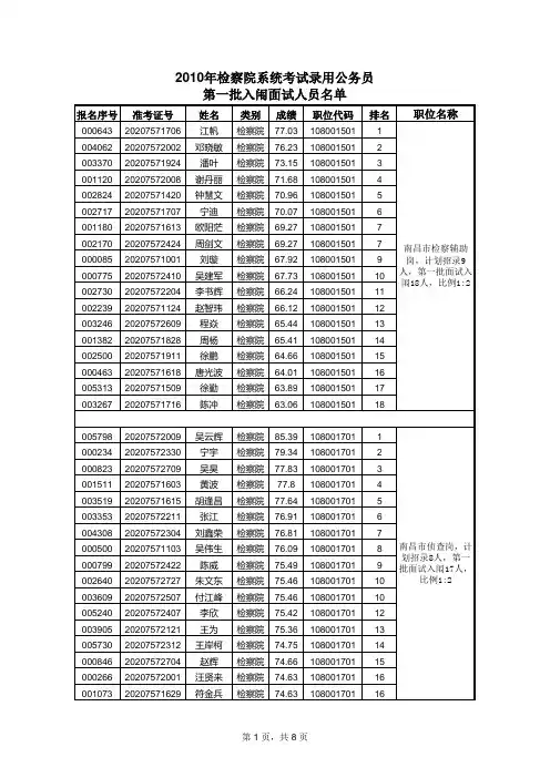 92-检察院第一批入闱面试人员名单