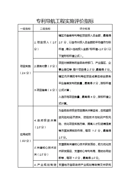 专利导航工程实施评价指标