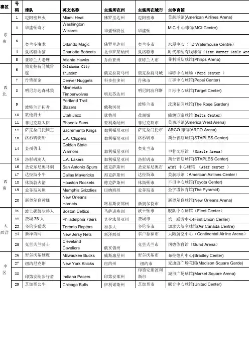 NBA各球队主场及所在城市