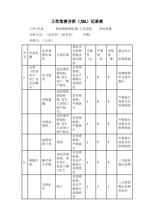 工作危害分析(JHA)记录表