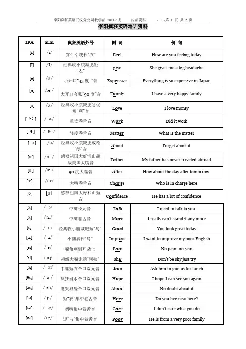 李阳疯狂英语语音考核表(元音&辅音)