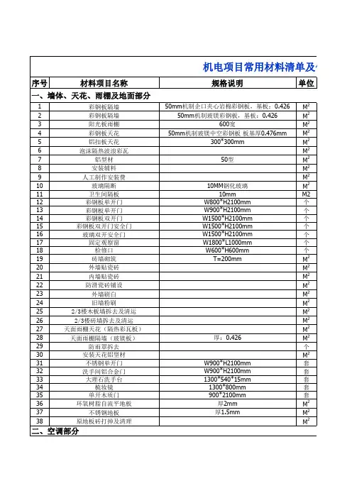 机电工程常用材料价格表