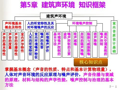 第五章建筑声环境ppt课件