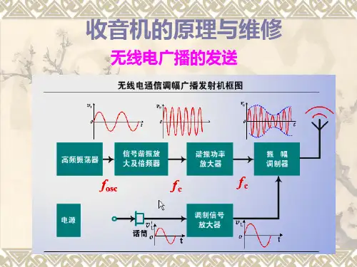 《收音机原理》PPT课件
